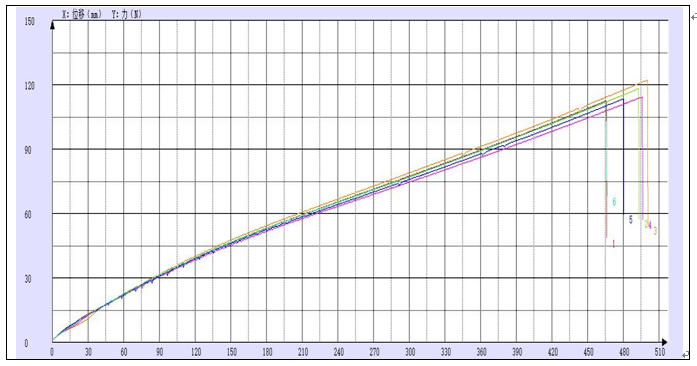 4mm硅膠醫(yī)療管拉伸試驗(yàn)機(jī)測(cè)試報(bào)告.png 4mm硅膠醫(yī)療管拉伸試驗(yàn)機(jī)測(cè)試報(bào)告.png