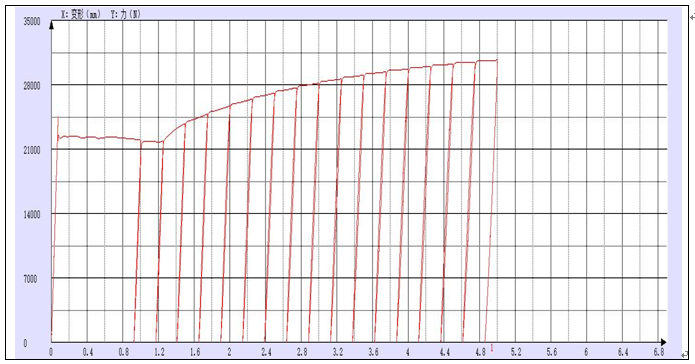 材料往復(fù)拉伸試驗(yàn)測試報(bào)告.png 材料往復(fù)拉伸試驗(yàn)測試報(bào)告.png