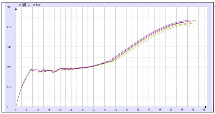 醫用鎳鈦合金絲材料拉伸試驗.png 醫用鎳鈦合金絲材料拉伸試驗.png
